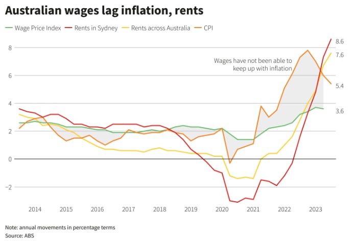 Where Have All the Affordable Rentals Gone?